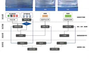 面对百回合联盟前10球队辽宁战绩为10胜2负 失分为全联盟最少