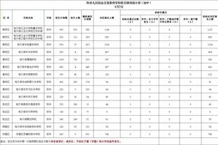 后防中坚！瓦拉内本场数据：15次解围，2封堵，3拦截，评分7.8分