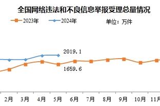 扎克-科林斯谈阵容改变：两个大个空间不好 这是重要原因